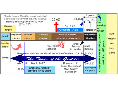 91-PROPHECY AT A GLANCE.jpg